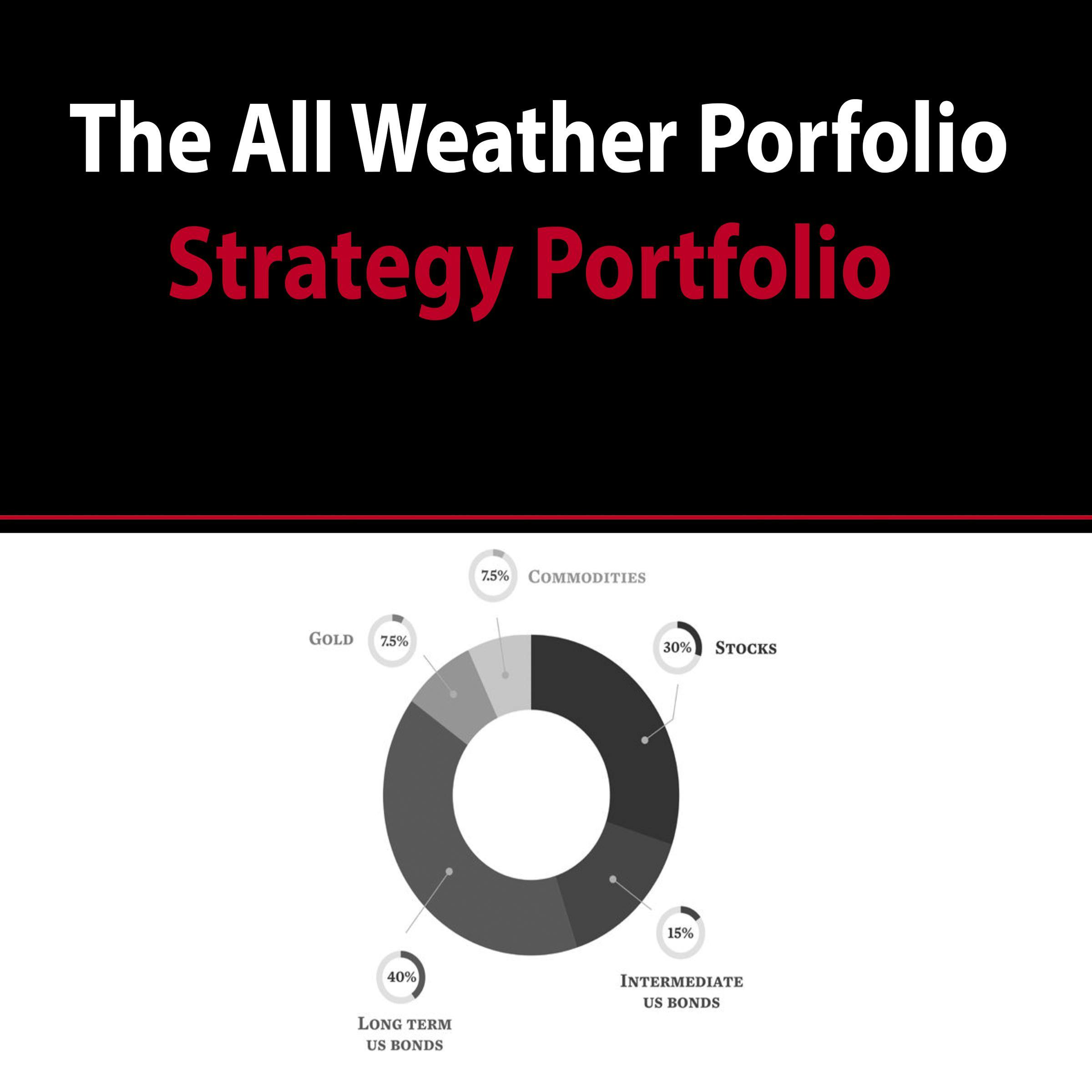 All Weather Portfolio Strategy Portfolio - Interactive